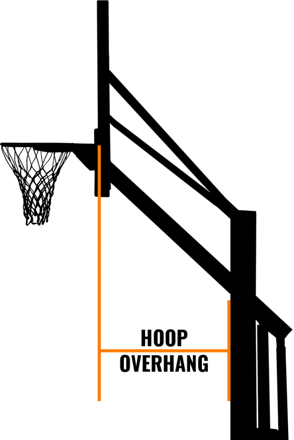 What Is Hoop Overhang DunkStar DIY Basketball Courts